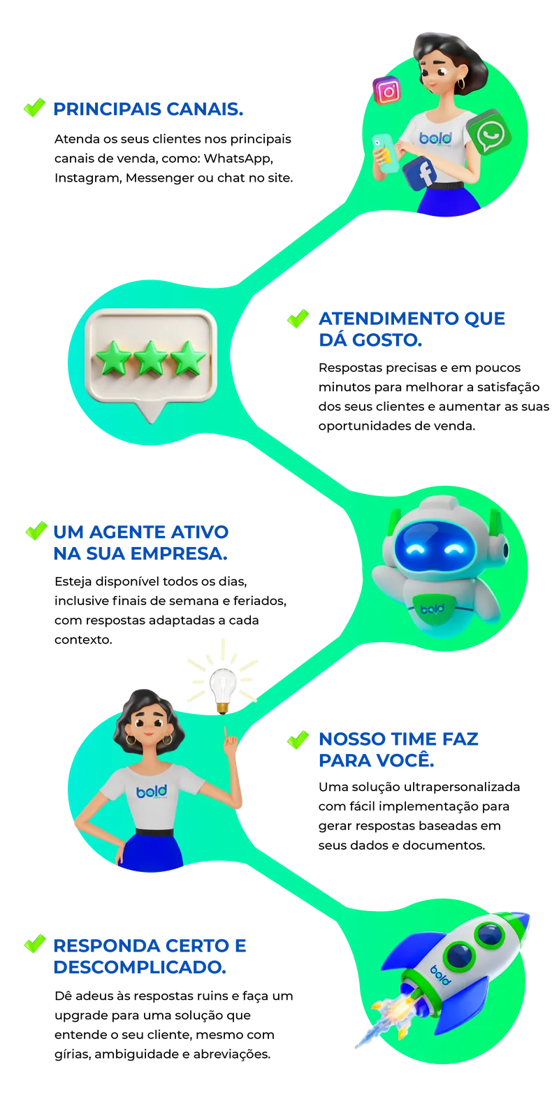 Funcionalidades da IA